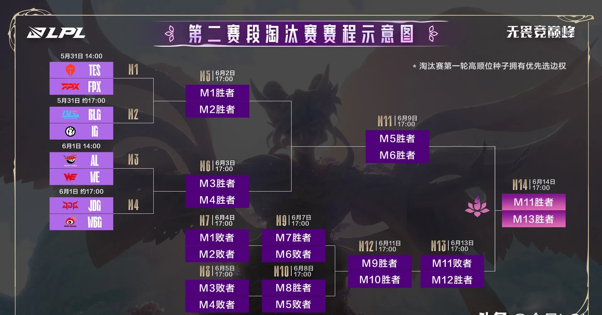 熊猫体育直播-关于TL翻盘GEN，Chovy线上压制力十足鏖战多局淘汰赛，让粉丝疯狂欢呼的信息