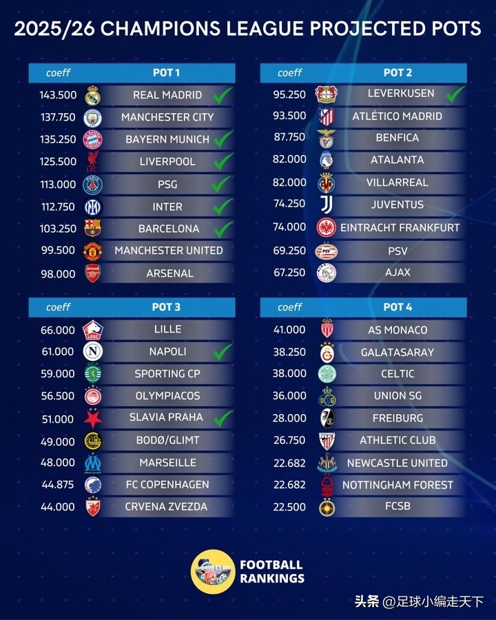 欧联杯资格出线悬念,各队竞争激烈 欧联杯资格出线悬念,各队竞争激烈