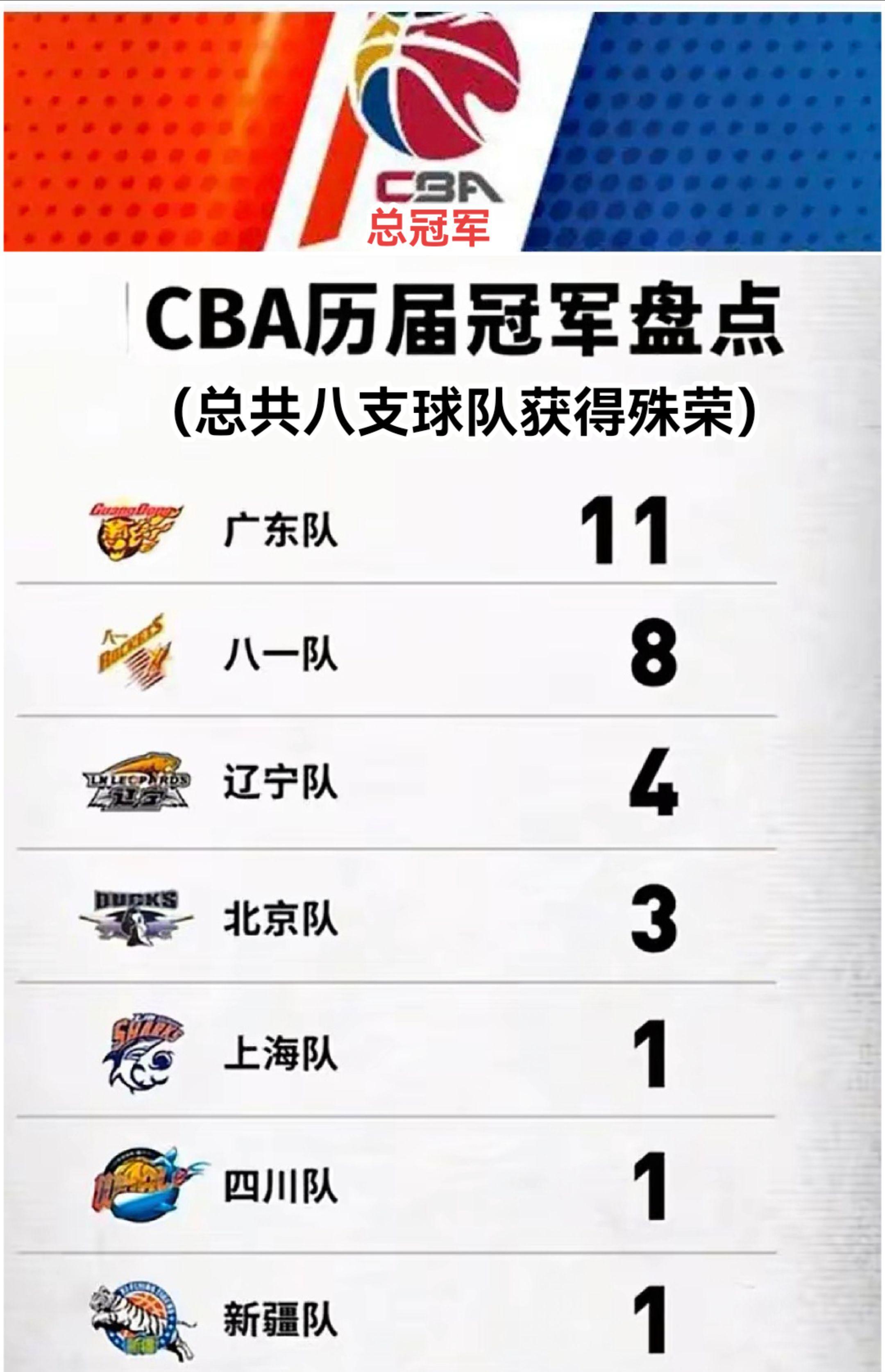 球队经历连战连捷，气势如虹稳坐榜首位置